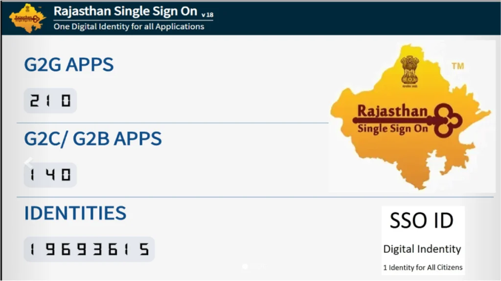 single sign-on (SSO) login