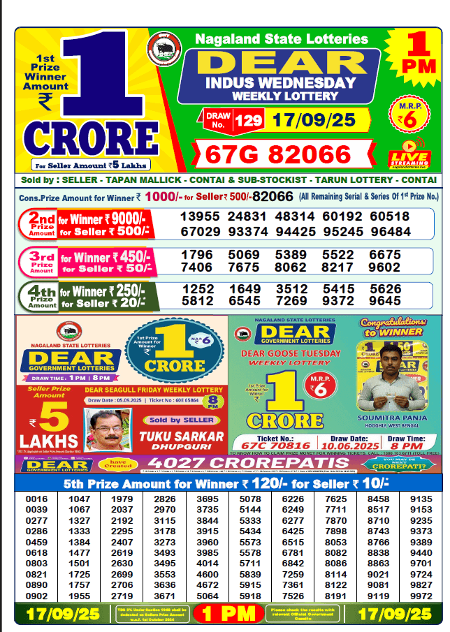 Lottery Sambad Result